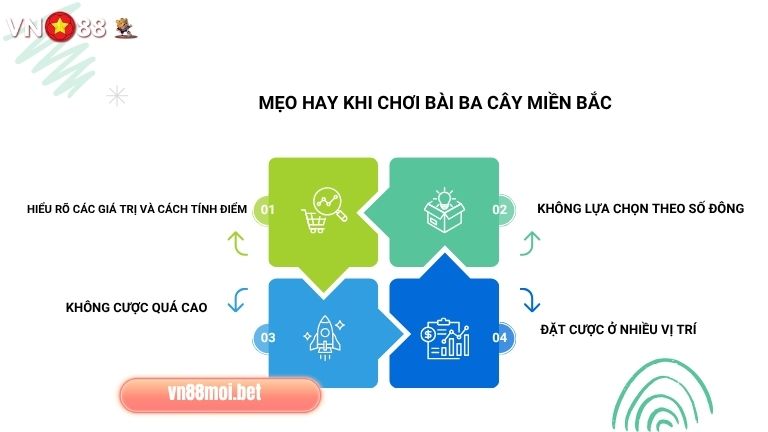Áp dụng ngay mẹo hay để chơi game Ba Cây Miền Bắc thắng lớn