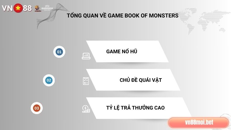 Book Of Monsters thuộc game nổ hũ tiêu biểu tại VN88