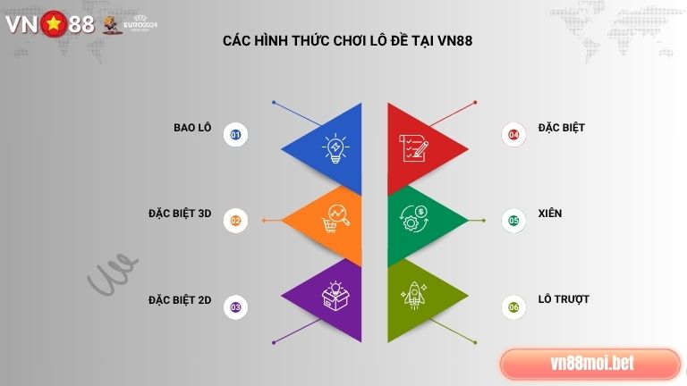 Chơi lô đề tại VN88 anh em có thể trải nghiệm nhiều hình thức chốt số khác nhau