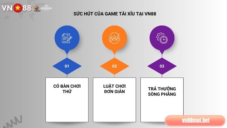 Chơi Tài Xỉu tại VN88 anh em sẽ thấy được sức hút đặc biệt