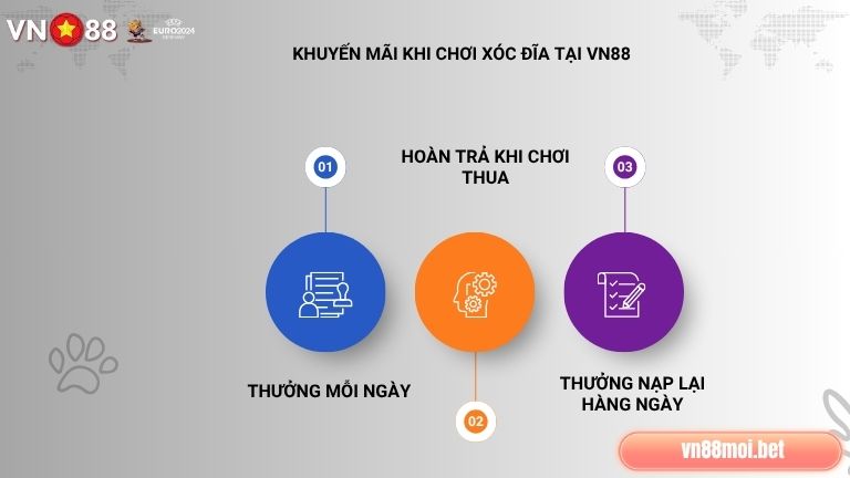 Chơi Xóc Đĩa tại VN88 không chỉ vui mà còn tràn đầy hứng khởi với khuyến mãi hấp dẫn