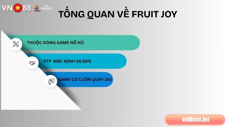 Fruit Joy thuộc thể loại game nổ hũ chơi siêu đơn giản