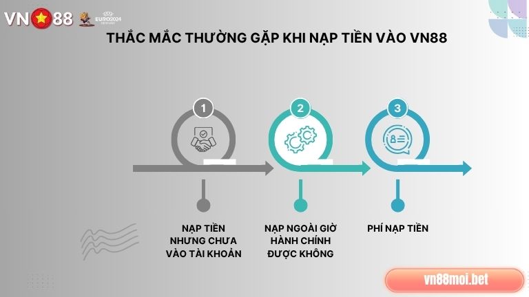 Giải đáp các thắc mắc thường gặp giúp anh em chủ động giao dịch