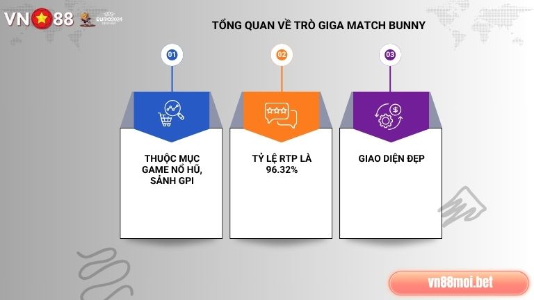Giga Match Bunny thuộc mục game nổ hũ, sảnh GPI