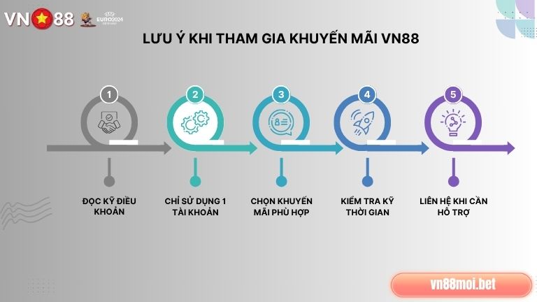 Khi tham gia khuyến mãi tại VN88 anh em cần lưu tâm tới một số vấn đề