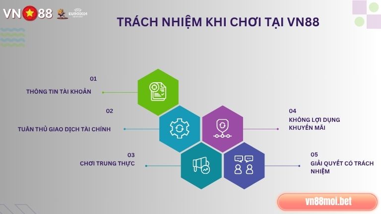 Khi tham gia tại VN88 người chơi cũng cần có trách nhiệm