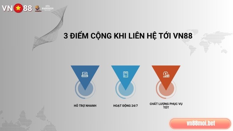 Liên hệ tới VN88 thành viên luôn hài lòng nhờ sự nhanh chóng, phục vụ tốt