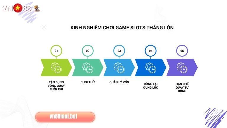 Muốn chơi game Slots hiệu quả anh em cần nằm lòng một số kinh nghiệm hay