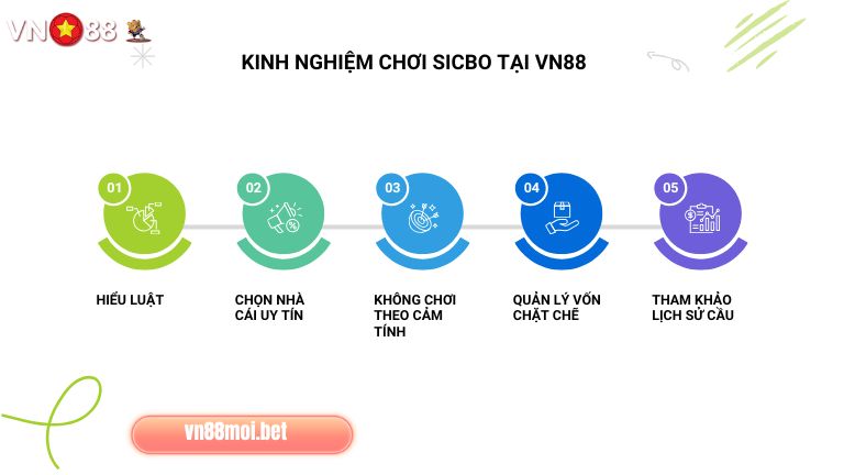 Muốn chơi Sicbo hiệu quả tại VN88 anh em cần nằm lòng một số kinh nghiệm hay