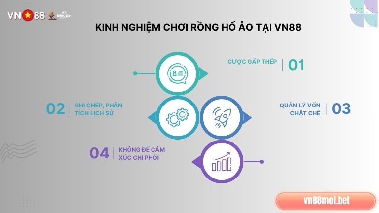 Muốn thắng lớn khi chơi Rồng Hổ Ảo anh em cần nằm lòng một số kinh nghiệm hay