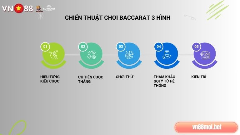 Nắm chắc chiến thuật chơi sẽ giúp hội viên rinh về nhiều thưởng lớn