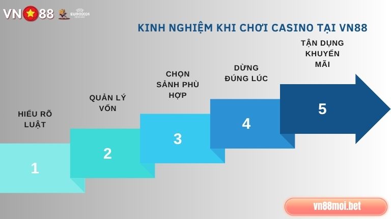 Nắm chắc kinh nghiệm chơi cược sẽ giúp anh em chinh phục thưởng lớn tại Casino