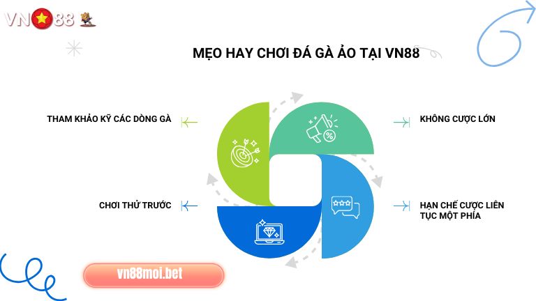 Nắm chắc tips hay chơi Đá Gà Ảo anh em sẽ nhận về nhiều thưởng lớn