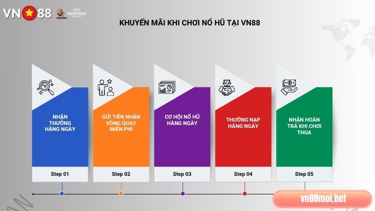 Tham gia nổ hũ thêm hứng khởi khi tận hưởng hàng loạt chương trình ưu đãi