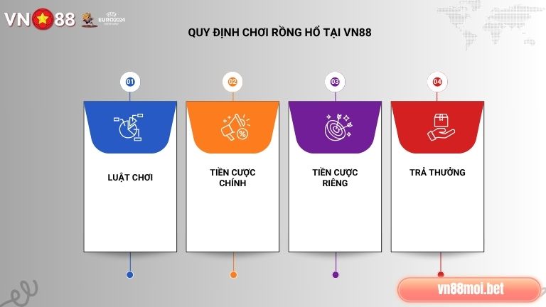 Tham gia Rồng Hổ anh em cần nhớ rõ các quy định của trò chơi