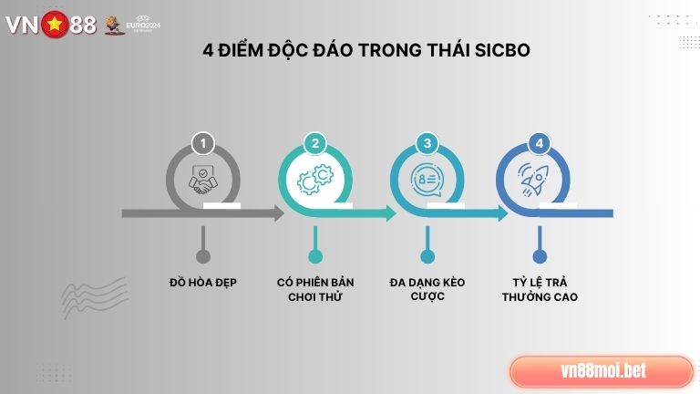 Tham gia Thái Sicbo anh em sẽ thấy được nhiều nét độc đáo