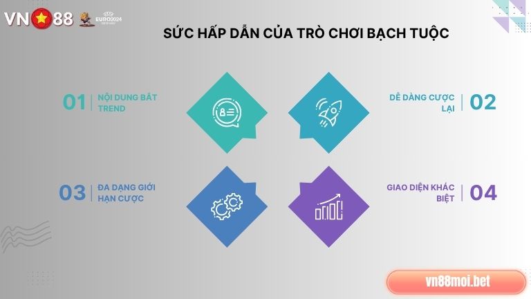 Trò Chơi Bạch Tuộc hay từ nội dung cho tới hình ảnh