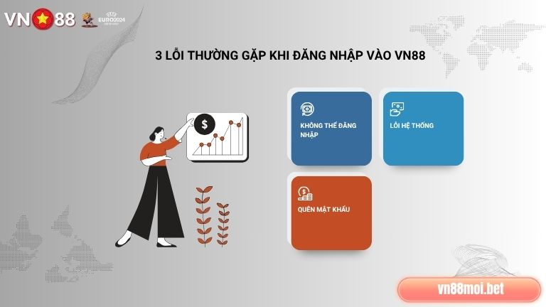 Trong quá trình đăng nhập vào VN88 người chơi có thể gặp phải một số lỗi
