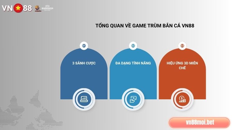 Trùm Bắn Cá là game hay được nhiều cược thủ yêu thích